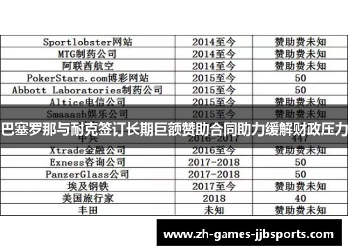 巴塞罗那与耐克签订长期巨额赞助合同助力缓解财政压力 巴塞罗那与耐克签订长期巨额赞助合同助力缓解财政压力